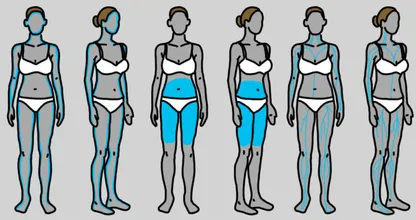 These are the symptoms of a thyroid problem! But still millions of women keep ignoring them!