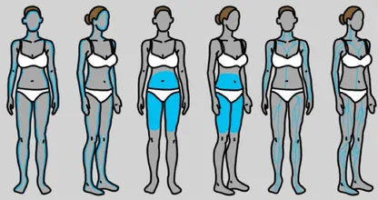 ¡Estos son los síntomas de un problema de tiroides! ¡Pero aún millones de mujeres siguen ignorándolas!