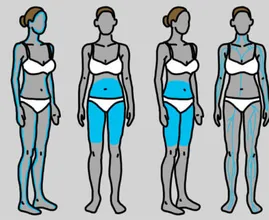 VOICI les symptômes d’un trouble de la thyroïde ! Des millions de femmes ignorent tout ça !