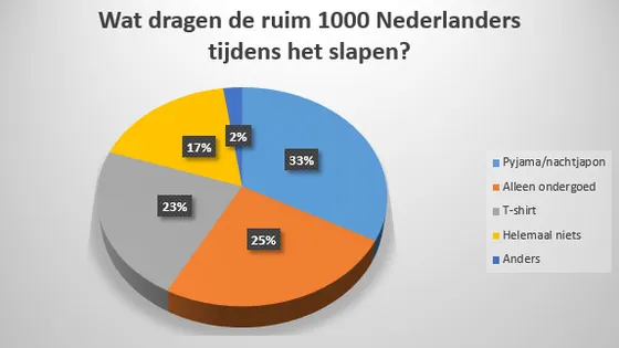 WOW: naakt slapen is VEEL gezonder! Ontdek de geweldige gezondheidsvoordelen van slapen zonder pyjama!