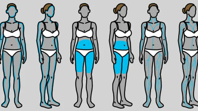 VOICI les symptômes d’un trouble de la thyroïde ! Des millions de femmes ignorent tout ça !