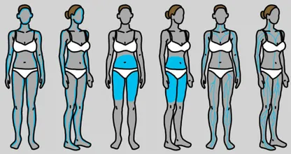 VOICI les symptômes d’un trouble de la thyroïde ! Des millions de femmes ignorent tout ça !
