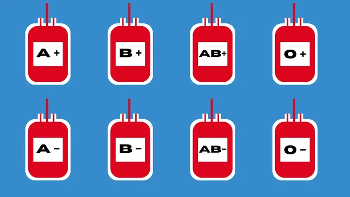 Your Blood Type Can Reveal Surprising Insights About You. What Does Your Blood Type Say?