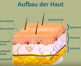 Narbenpflege: so behandelst du deine Narben richtig