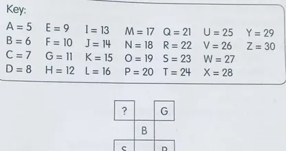 Ouders vragen hulp bij belachelijk moeilijke rekensom van 6-jarige zoon, snap jij het?!